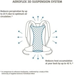 Vaude Brenta Rugzak - 36 + 6 Liter - Zwart -Outwell Winkel 1900 1900 brenta 6