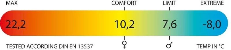 Polydaun Gapa Slaapzak - Zwart 5 Polydaun Gapa Slaapzak - Zwart - Afbeelding 3